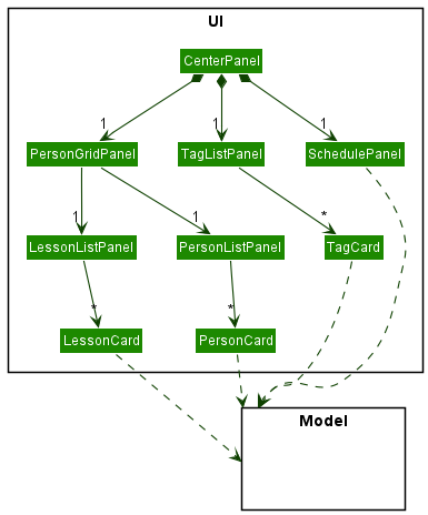 CenterPanel Class Diagram