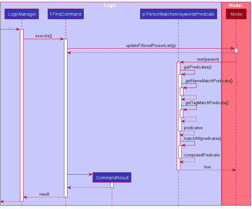 Find Command Continued