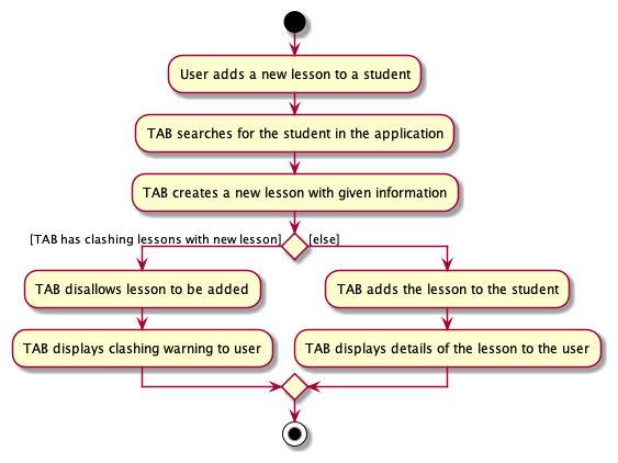 LessonAddActivityDiagram