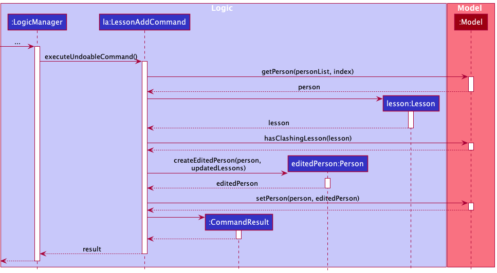 LessonAddLogicSequenceDiagram