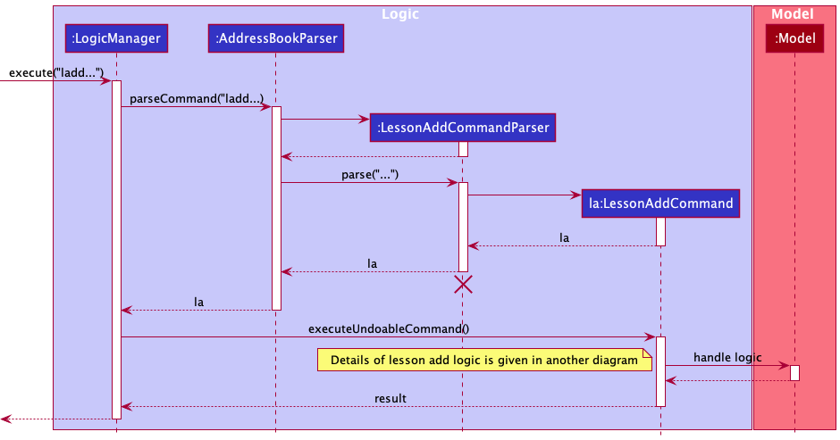 LessonAddSequenceDiagram