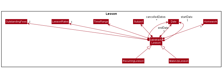 LessonClassDiagram