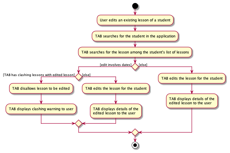 LessonEditActivityDiagram