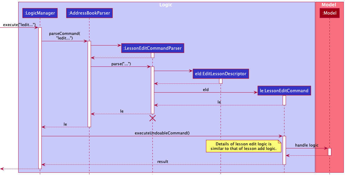 LessonEditSequenceDiagram