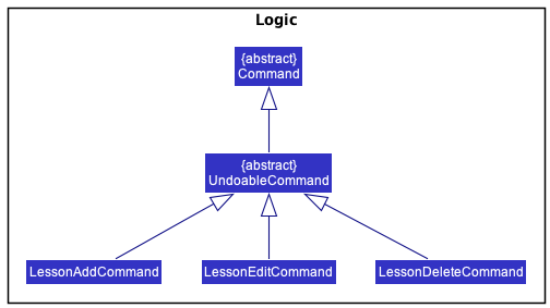 LessonLogicDiagram