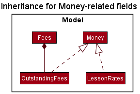 MoneyInheritanceDiagram