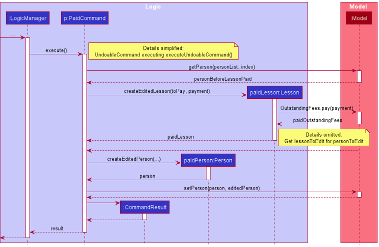 PaidCommandSequenceDiagram