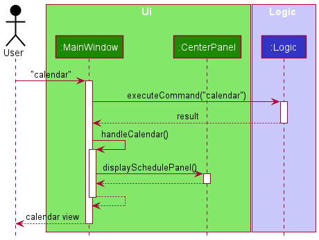 Interactions Inside the Ui Component for the `calendar` Command