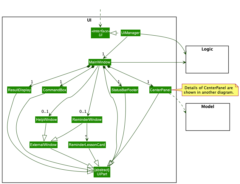 Structure of the UI Component