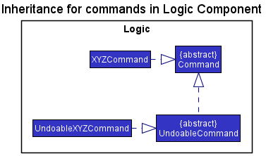 UndoableCommandInheritance