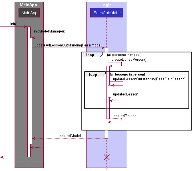 UpdateFeesSequenceDiagram